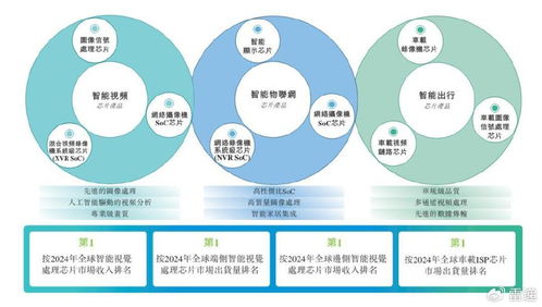 富瀚微沖刺港股IPO 前9個(gè)月營(yíng)收11億，凈利同比大幅下滑56%，軟件開發(fā)業(yè)務(wù)成關(guān)鍵看點(diǎn)