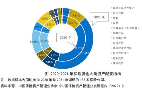 巨額保險資金投向哪？投資管理報告揭示關鍵領域