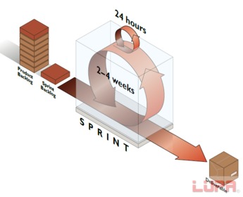 研發(fā)干貨 以互聯(lián)網(wǎng)思維重塑客戶(hù)端軟件開(kāi)發(fā)