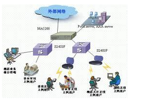 局域網(wǎng)技術(shù)選型方法詳解 網(wǎng)絡(luò)技術(shù)的研發(fā)與實(shí)踐指南